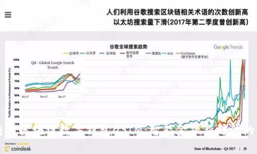 中国电信区块链数字钱包DSIM：智能金融新时代的引领者