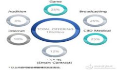 如何安全地使用比特派钱包进行转账