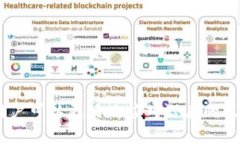   数字钱包交易密码的保护与管理：安全性、设置