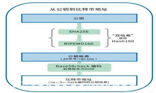 思考一个的优质  
code比特派钱包接收USDT的完整指南