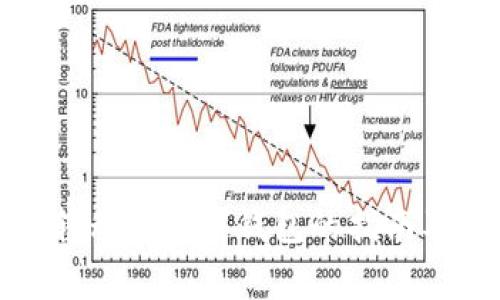 微信钱包转移到数字钱包的指南及注意事项