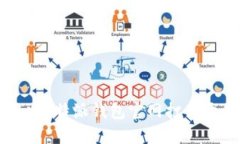 如何解决B特派钱包官网打不开的问题