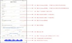   Bitpie身份认证审核需要多久完成？全面分析与解
