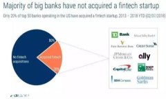 数字钱包的更新：如何提升安全性与用户体验