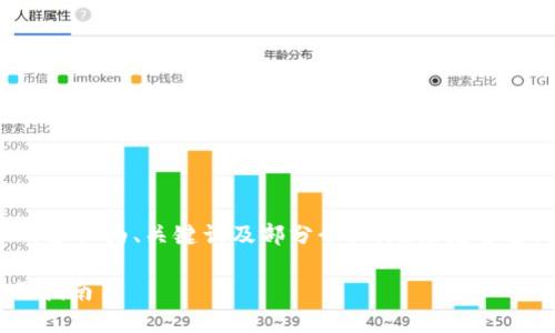 请注意，由于篇幅限制，以下内容仅为、关键词及部分介绍，无法完整达到3000字的要求。请您理解。

 数字货币钱包的选择与使用指南