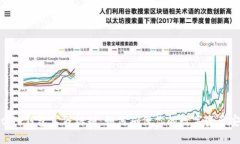 Bitpie钱包真假辨别：如何确保你的数字资产安全