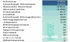  数字钱包充值指南：轻松快捷的充值方法与技巧