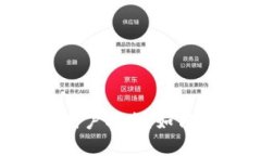 BitKeep钱包用户指南：如何数字资产管理