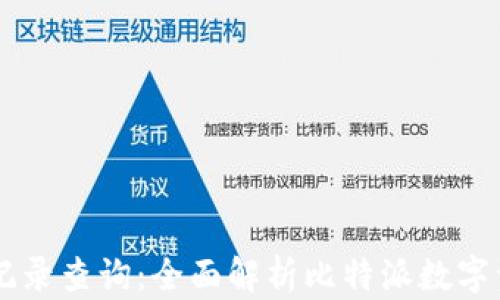 
比特派最新记录查询：全面解析比特派数字资产管理平台