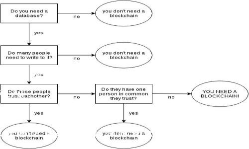   比特派钱包数据一直显示刷新？解决方案与常见问题解析 / 

 guanjianci 比特派钱包, 数据刷新, 钱包问题, 加密货币 /guanjianci 

比特派钱包作为一种流行的加密货币钱包，受到许多用户的青睐。然而，部分用户在使用过程中发现钱包数据一直显示“刷新”，这不仅影响了使用体验，还可能导致错过交易机会。本文将深入探讨比特派钱包数据一直显示刷新的原因、解决方案以及相关的常见问题，帮助用户更好地理解和解决这一问题。

比特派钱包数据刷新原因分析
首先，我们需要了解比特派钱包数据一直显示刷新的可能原因。一般来说，这种情况可能由以下几个方面造成：
ul
    listrong网络连接问题/strong：如同其他应用程序一样，比特派钱包需要良好的网络连接。网络不稳定可能导致数据无法即时刷新。/li
    listrong节点连接问题/strong：比特派钱包是去中心化的，因此它依赖于与区块链节点的连接。如果钱包无法连接到有效节点，数据将无法更新。/li
    listrong钱包软件Bug/strong：软件本身可能存在Bug或兼容性问题，这可能会导致数据刷新不正常。/li
    listrong服务器维护或宕机/strong：有时，如果比特派钱包的服务器正在进行维护或遇到宕机，用户的数据也会出现无法刷新的情况。/li
/ul

解决比特派钱包数据刷新问题的方法
用户在遇到钱包数据刷新问题时，可以尝试以下几种解决方案：
ul
    listrong检查网络连接/strong：确保手机或设备的互联网连接是稳定且流畅的。如果网络信号弱，可以尝试更换网络环境。/li
    listrong重启钱包应用/strong：有时，重启比特派钱包应用可以解决临时性的问题。退出应用再重新打开，检查数据是否能够正常刷新。/li
    listrong更新钱包版本/strong：确保使用的是比特派钱包的最新版本。开发者会定期发布更新以修复Bug和提升性能，及时更新能够避免一些已知的问题。/li
    listrong清理缓存数据/strong：在设置中找到比特派钱包，清理应用的缓存数据，有时能提高钱包的运行效率。/li
    listrong联系客服支持/strong：如果以上方法无效，可以联系比特派钱包的客服，报告问题并获取进一步的建议和解决方案。/li
/ul

常见问题解析

问题一：比特派钱包如何保障我的资金安全？
在使用比特派钱包时，最关心的一点无疑是资金的安全性。比特派钱包采用多种安全技术来保护用户的资金，包括：
ul
    listrong私钥管理/strong：比特派钱包的加密货币私钥仅存储在用户的设备上，而非服务器上，降低了被黑客攻破的风险。/li
    listrong多重签名/strong：用户可以设置多重签名功能，即多个人签名才能完成一笔交易，增加了资金的安全性。/li
    listrong出入金限制/strong：用户可以设置出入金的限制，如单笔交易限额，提高资金安全性。/li
    listrong定期安全审计/strong：比特派钱包会定期对其系统进行安全审计，进行漏洞检测和修复，确保钱包的安全性。/li
/ul
此外，用户自身要提高安全意识，确保使用复杂的密码，定期更换密码，并避免在公共网络上进行交易。这样，用户可以在一定程度上保障资金安全。

问题二：我怎样才能方便地管理多种加密货币？
比特派钱包支持多种加密货币的管理，用户可以通过以下方式方便地管理自己的资产：
ul
    listrong统一界面操作/strong：比特派钱包提供统一的界面，可以方便地查看和管理不同的加密货币资产，无需切换不同的应用程序。/li
    listrong分类管理/strong：用户可以根据币种或价值进行分类，设置不同的钱包分区，以便于管理和查看自己的资产。/li
    listrong实时价格提醒/strong：用户可以设置价格提醒，当某种加密货币达到特定价格时，系统会发出通知，帮助用户把握交易时机。/li
    listrong内部交易功能/strong：比特派钱包允许用户在其内部实现不同币种之间的转换，降低了用户的操作成本和时间。/li
/ul
这样一来，用户只需在一个应用中，就可以对多种加密货币进行管理，提高了操作的便捷性。

问题三：如何恢复被遗忘的比特派钱包密码？
如果用户不幸遗忘了比特派钱包的密码，可以通过以下步骤尝试恢复：
ul
    listrong找回助记词/strong：比特派钱包在创建时会生成12个助记词，这是钱包的钥匙。如果用户保留了助记词，可以通过输入助记词来恢复钱包。/li
    listrong使用安全问题/strong：如果在设置中添加了安全问题，用户可以通过回答正确的安全问题来找回密码。/li
    listrong联系客服/strong：如果无法通过以上方法找回密码，可以联系比特派钱包客服，说明情况寻求帮助。/li
/ul
值得注意的是，用户应妥善保管助记词和安全问题的答案，这样可以在需要时快速恢复钱包，同时也要避免将此类信息泄露给他人。

问题四：比特派钱包支持哪些平台和设备？
比特派钱包的兼容性广泛，可以在多个平台和设备上使用，包括：
ul
    listrong手机应用/strong：比特派钱包支持iOS和Android操作系统，用户可直接在各大应用商店下载，便于随时随地进行加密货币管理。/li
    listrongWeb版/strong：用户可以通过浏览器在PC端访问比特派钱包的网页版，适合需要在大屏幕上进行操作的用户。/li
    listrong硬件钱包/strong：比特派钱包也支持与硬件钱包配合使用，提供更高的安全性，确保用户的数字资产得到更好的保护。/li
/ul
总体来说，比特派钱包的多平台支持为用户提供了更大的便利性，让用户可以在任何时间和地点安全地管理自己的加密货币。

总结而言，比特派钱包的使用中，数据刷新的问题可能让用户感到烦恼，但通过理解问题的原因和采取相应的解决措施，可以有效提升用户体验。同时，保障资金安全、管理多种加密货币和解决遗忘密码等问题，也是用户使用钱包过程中必须关注的重要方面。希望本文能对用户在使用比特派钱包时有所帮助。

