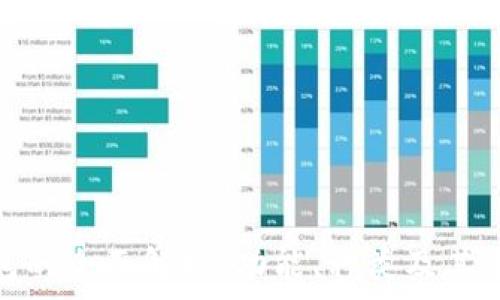   
数字钱包的全面解析：功能、种类及其未来趋势