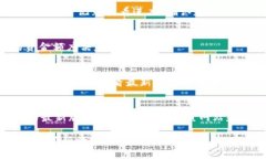 火币怎么转B特派火币, B特派, 加密货币, 转账/g