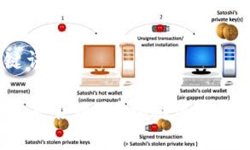 # 和关键词

b特派钱包是否跑路？揭秘风险与调查分析