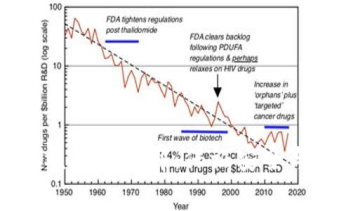 比特派卖币审核机制详解：保证安全与合规的必要性