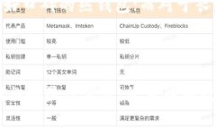   加密货币钱包密钥详解：安全储存与使用的最佳