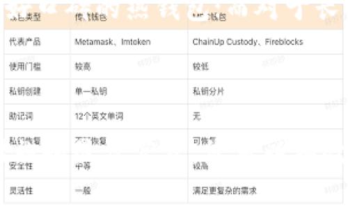   加密货币钱包密钥详解：安全储存与使用的最佳实践 / 

 guanjianci 加密货币, 钱包密钥, 安全存储, 数字资产 /guanjianci 

一、加密货币钱包密钥的基本概念

加密货币钱包密钥是用户访问和管理其数字资产（例如比特币、以太坊等）所必需的秘密信息。每种加密货币的交易都是通过区块链上的地址来进行的，而这些地址的生成与密钥紧密相关。通常，加密货币钱包密钥分为两类：公钥和私钥。公钥可以与他人共享，用于接收资金；而私钥必须严格保密，因为它能授权交易和管理钱包中的资产。

每个钱包都有一个唯一的公钥和私钥对。公钥可以被视作为您钱包的地址，任何人都可以向这个地址发送加密货币。相对而言，私钥就像是您钱包的钥匙，只有拥有这个密钥，您才能访问和转移钱包中的资金。

二、钱包密钥的类型

在加密货币领域，主要有两种类型的钱包：热钱包和冷钱包。它们各自有独特的密钥管理方式。

h41. 热钱包/h4

热钱包是指与互联网连接的钱包。这种钱包方便用户进行快速交易，但其安全性相对较低。热钱包通常会使用私钥来生成一个密钥对，用户可以通过浏览器、手机应用或在线服务访问这些钱包。虽然热钱包操作便捷，但由于其常常在线，容易受到黑客攻击和网络安全威胁。

h42. 冷钱包/h4

冷钱包是一种完全离线的存储方式，包括硬件钱包、纸钱包等。冷钱包更安全，因为其密钥不与互联网连接，极大地降低了被黑客攻击的风险。在冷钱包中，用户可以生成公钥和私钥，并将其打印在纸上或保存到硬件设备中。在交易时，用户需要将这些信息导入热钱包以执行转账操作，但这种方法相对较为复杂，并不适合频繁交易的用户。

三、如何安全存储钱包密钥

无论您选择使用热钱包还是冷钱包，安全存储钱包密钥都是至关重要的。以下是一些最佳实践：

h41. 使用强密码和多因素认证/h4

确保您的钱包和任何帐户都使用强密码，并启用多因素认证（MFA）。这可以增加额外的安全层，确保即使黑客获取了您的密码，也无法轻易访问您的钱包。

h42. 定期备份密钥/h4

定期备份您的钱包密钥并将其存储在安全的地方，以防设备丢失、损坏或被盗。在备份过程中，确保仅在安全的环境中进行，最好是离线存储。

h43. 警惕钓鱼攻击/h4

钓鱼攻击是当今最常见的网络攻击手段之一。黑客通常通过伪造网站或电子邮件来诱骗用户输入其钱包的私钥或登录凭据。在访问钱包服务时，确保始终在正确的网址上并仔细检查网站的安全性。

四、私钥与公钥的区别

许多人在使用加密货币时会困惑私钥和公钥的区别。以下是一些关键区别：

h41. 功能/h4

公钥用于接收资金和生成钱包地址，而私钥则用于发起交易和签名。这意味着只有持有私钥的人才可以控制与该公钥关联的资产。

h42. 安全性/h4

公钥可以安全地与他人共享，而私钥必须始终保密。在任何情况下，不应将私钥提供给他人，甚至包括声称是客服的人员。

h43. 生成过程/h4

公钥是从私钥生成的。私钥的复杂性和随机性决定了对应的公钥的安全性。生成公钥的过程可以看作是单向哈希运算，无法从公钥恢复到私钥。

五、常见问题解答

h41. 如何找回丢失的加密货币钱包密钥？/h4

找回丢失的钱包密钥是一个相当复杂且具有挑战性的过程，很多情况下是无法实现的。大部分加密货币钱包提供恢复短语或备份密钥的选项，用户应确保在创建钱包时记录下这些信息。如果没有备份或恢复信息，一旦丢失私钥，用户将无法访问或恢复其钱包中的资产。尤其是对于冷钱包，用户应该采取极端的安全措施来保护私钥，确保其不丢失。

h42. 使用不当的私钥会出现什么后果？/h4

错误地共享或使用私钥会导致资金被盗或丢失。黑客可以利用获得的私钥，转移钱包中的所有资产。此类事件是不可挽回的，因为区块链技术的特性保证了一旦交易确认就无法撤回。因此，始终小心保护私钥，不要在不安全的环境下输入密钥信息，确保设备的安全性，并定期检查是否有任何可疑活动。

h43. 我的加密货币钱包安全吗？/h4

钱包的安全性取决于多种因素，包括使用的钱包类型、安全设置和个人行为。热钱包虽然方便，但相对安全性较低，容易受到在线攻击。而冷钱包虽然更安全，但使用起来不够灵活。用户在选择钱包时，必须考虑自己的交易频率、资产价值和安全需求，确保选择适合自己的钱包类型。同时，采取额外的安全措施，如密码和多因素认证，也是保护资金安全的重要策略。

h44. 如何选择适合自己的加密货币钱包？/h4

选择加密货币钱包应考虑多个因素，包括钱包类型（热钱包或冷钱包）、支持的加密货币种类、用户界面的友好性、安全功能和社区评价。对于新手用户，推荐选择具有良好口碑的热钱包；而对于长期投资者，则更适合使用冷钱包。您还可以查看各个钱包的用户评价和使用体验，从而找到最适合自己的钱包。

结论

加密货币钱包密钥是确保您数字资产安全的关键要素。了解密钥的基本概念、类型和安全存储方法，对于每一位加密货币用户来说都是必须的。通过采取适当的安全措施和最佳实践，您可以有效保护您的加密资产，降低盗窃和丢失的风险。无论您是新手还是资深用户，确保熟悉这些基本知识和技巧，对于保护您投资的安全至关重要。