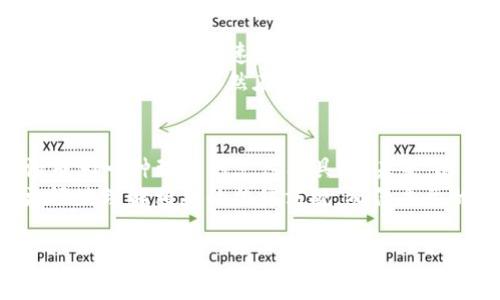 特派哪种U币比较常用

U币, 特派, 充值, 数字货币/guanjianci

随着数字货币的快速发展以及加密经济的不断壮大，越来越多的人开始关注和使用不同类型的U币。U币作为一种数字资产，通常被用作在线交易、跨境支付以及作为投资产品，其价值和使用场景也日益丰富。然而，用户在选择U币时，面对市场上多种选择，往往会感到困惑。本文将从特派的使用场景出发，深入分析几种常见的U币，并帮助用户更好地理解哪种U币更为常用及其优势。

U币的概念和分类
U币是数字货币的一种，通常是以“U”开头的币种，如USDT、USDC等。在不同的交易所和平台上，U币的类型和交易方式可能会有所不同。总的来说，U币可以分为稳定币和其他数字资产，稳定币通常与某种法定货币挂钩，以保持相对稳定的币值，而其他的数字资产则可能面临更大的市场波动。

常见的U币种类
在市场上，常见的U币种类有多种。其中，最受欢迎的包括USDT、USDC和PAX等。USBT可以算作是最为流行的稳定币，而USDC则在透明度和合规性方面表现良好，PAX则因其受到监管而受到不少用户的青睐。

USDT（Tether）
USDT是最早被提出的稳定币之一，也是目前市场上使用最广泛的U币。USDT的价值通常与美元1:1挂钩，这意味着在正常情况下1 USDT应该等于1美元。其优点在于高流动性和广泛的接受度，几乎哪个交易所都能找到USDT的交易对，这使得用户在进行交易时可以更为便利。
然而，USDT也面临着一些质疑，主要集中在其透明度和监管措施上。虽然Tether公司声称每个USDT都由1美元的资金支持，但根据市场反馈，很多用户仍对其资金流向表示担心，认为其透明度不足。因此，在选择使用USDT时，用户需要结合自身需求和风险承受能力作出判断。

USDC（USD Coin）
另一种比较常见的U币是USDC。它由Circle和Coinbase共同推出，作为一种合规的稳定币，USDC特点不仅是与美元1:1挂钩，同时还定期进行审计，确保其所声称的储备金的真实性。因此，USDC在市场上的信誉度较高，尤其是对于那些重视合规和透明度的用户来说，更是一个不错的选择。
USDC的使用场景主要集中在DeFi（去中心化金融）和一些支付场景，由于其稳定性和相对高的透明度，越来越多的项目开始接纳USDC作为交易媒介。与此同时，USDC的流动性虽然不及USDT，但仍然是一个值得关注的稳定币。

PAX（Paxos Standard）
PAX是由Paxos公司发行的一种稳定币，旨在提供最高程度的透明度。PAX同样与美元1:1挂钩，每个PAX代币都有相应的美元储备支持。Paxos公司还承诺定期向用户提供储备金的证明报告，这也增强了用户对其的信任。
虽然PAX的流动性相对较低，使用场景也不如USDT和USDC广泛，但是按合规性和透明度的标准，PAX是一个相对优质的选择，尤其在市场上对合规性越来越重视的背景下，其潜力不可小觑。

总结：哪种U币比较常用？
在综合各类U币的特点后，USDT无疑仍是市场上使用最广泛的选择，其高流动性和广泛的接受度使得其成为很多用户的首选。然而，考虑到USDT在透明度和监管方面的争议，USDC和PAX等稳定币也逐渐获得了越来越多用户的青睐，尤其是在DeFi和支付场景中，已展现出极大的潜力和价值。

相关问题探讨
1. 如何选择适合自己的U币？
选择U币的关键在于理解自己的需求和风险承受能力。首先，用户应考虑自己主要用途，例如用于交易、投资还是跨境转账，以及对流动性、透明度等方面的重视程度。在USDT、USDC和PAX之间进行选择时，建议用户查看各自的流动性、审计情况和用户反馈，从而找到最适合自己的U币。
此外，了解不同U币的手续费也是一个重要方面。不少平台在交易时对于不同的U币收费标准存在差异，这可能会影响用户的长期成本。
最后，用户还需考虑市场的变化情况，市场环境无时无刻不在变动，及时调整自己持有的U币类型，是非常必要的。

2. U币的风险有哪些？
如同其他数字资产一样，U币也存在一些潜在的风险，主要包括流动性风险、合规风险和技术风险等。流动性风险指的是某种U币在市场上不够活跃，导致用户在交易时可能无法按预期的价格成交，影响其投资效益。
合规风险则是指可能受到政府或监管机构的检查和制裁，特别是那些没有得到良好监管的稳定币，用户在购买时需谨慎。技术风险包括钱包安全、数据泄露等因素，这些风险都可能导致用户的资金安全受到威胁。
因此，在选择U币及其交易平台时，用户应做好风控，了解该平台的安全措施以及对用户的保护政策。

3. U币的未来发展趋势如何？
随着全球数字经济的快速发展，U币的使用和需求不断增加。在未来，U币的趋势很可能会向着更高的透明度和合规性发展，许多项目也在寻求与传统金融市场相结合的途径。另外，DeFi的迅速崛起也将对U币的发展产生巨大的推动力，使其在去中心化金融生态中的参与度和重要性上升。
同时，央行数字货币的推出也会对U币构成一定的挑战，尤其是在支付领域。各国央行纷纷推出自己的数字货币，可能会影响用户对私人U币的需求。但是，U币凭借其灵活性和使用便利性，依然在一定程度上能够保持其市场份额。

4. U币在跨境支付中的应用前景
跨境支付一直是U币的重要使用场景之一，甚至可以说是其初衷之一。由于传统的跨境支付服务往往涉及多个中介和繁杂的手续，U币以其高效和低手续费的特点，正在逐渐成为一种理想的支付工具。在未来，随着各国对加密货币接受度的提高以及数字支付基础设施的不断完善，U币在跨境支付领域的应用前景将愈加广阔。
不仅如此，许多新兴经济体也在寻求更加便捷的支付解决方案，不再依赖传统的银行系统。因此，U币的市场需求将会持续增长。不过，这也意味着，在应用过程中，用户需要更好地理解相关的法律法规，确保自己的资金安全。

综上，U币作为一种新兴的数字资产，在满足便捷支付、交易需求的同时，也面临着许多挑战。在复杂的市场环境中，用户在选择时需多多考量，做出对自己最有利的决定。