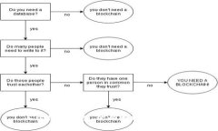 工行数字钱包：全面解析与使用指南