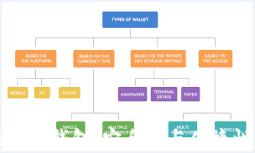 
区块链数据货币钱包：安全性与便捷性的完美结合