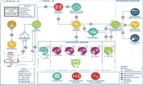   如何在苹果设备上下载Bitpie钱包：完整指南 / 
 guanjianci Bitpie钱包, 苹果下载, 数字资产管理, 安全性 /guanjianci 

引言
在当今数字经济时代，数字资产的管理和存储成为了许多人关注的焦点。越来越多的用户开始寻找安全可靠的钱包应用，以便于管理他们的加密货币。而Bitpie钱包，作为一款功能强大的数字资产管理工具，吸引了众多用户的关注。本文将为大家详细介绍如何在苹果设备上下载Bitpie钱包，并提供相关的、安全性及用户体验等方面的信息。

什么是Bitpie钱包？
Bitpie钱包是一款集成了多种数字货币存储、管理功能的钱包应用。它支持多种主流的加密货币，包括比特币、以太坊、瑞波币等，旨在为用户提供一个安全便捷的数字资产管理解决方案。Bitpie钱包的设计理念是“安全、易用、多样性”，用户不仅可以通过它进行加密货币的存储，还可以随时进行交易和兑换。

Bitpie钱包的主要特点
1. **多种货币支持**：Bitpie钱包支持多种类型的加密货币，这使得用户可以在一个平台上管理多种资产，提升了资产管理的便利性。
2. **安全性高**：在数字资产管理中，安全性是最重要的因素之一。Bitpie钱包采取了多重安全措施，包括私钥加密、指纹解锁等，确保用户资金的安全。
3. **用户友好的界面**：Bitpie钱包具有直观的用户界面，即使是初学者也能很容易上手，快速找到所需功能，提高了应用的可用性。
4. **实时市场数据**：用户可以在钱包内查看实时的市场数据，包括价格变动、成交量等，有助于用户做出更好的投资决策。

如何在苹果设备上下载Bitpie钱包
在苹果设备上下载Bitpie钱包非常简单，以下是详细步骤：
h4步骤1：打开App Store/h4
首先，解锁您的苹果设备，找到并点击App Store图标，进入苹果的应用商店首页。
h4步骤2：搜索Bitpie钱包/h4
在App Store的搜索栏中输入“Bitpie钱包”并点击搜索按钮。请确保您选择的是官方版本，以避免下载到恶意应用。
h4步骤3：下载应用程序/h4
在搜索结果中找到Bitpie钱包的图标，点击它进入应用详情页面。再点击下载按钮，输入您的Apple ID密码或使用指纹/面容ID进行确认，应用将开始下载。
h4步骤4：安装与设置/h4
下载完成后，返回主屏幕找到Bitpie钱包图标，点击打开。首次使用时需要进行设置，包括创建账户、备份钱包等，请根据页面提示完成相关操作。

Bitpie钱包的安全性分析
安全性是用户在选择钱包时最为关注的因素之一。Bitpie钱包采取了多层次的安全设计，以确保用户数字资产的安全。
1. **私钥存储**：Bitpie钱包采用了私钥存储在本地的方式，用户的私钥不会上传至服务器，这样可以大大降低黑客攻击的风险。
2. **加密技术**：使用行业标准的加密技术来保护用户的交易和数据，使其在传输过程中无法被他人截获。
3. **多重身份验证**：支持双重身份验证，用户在进行重要操作（如大额转账）时，需要通过额外的验证步骤，进一步提高安全性。
4. **定期安全更新**：Bitpie钱包团队会定期发布安全补丁和更新，以防止新出现的安全漏洞，确保用户的安全。
通过这些安全设计，Bitpie钱包为用户提供了一个值得信赖的数字资产管理平台。

用户体验与社区评价
用户体验方面，许多Bitpie钱包的用户表示，其界面，功能设置合理，易于上手。即使是首次接触加密货币的用户，也能够快速熟悉各项功能。
在社区评价方面，网上对于Bitpie钱包的讨论也是相对正面的，用户普遍对其安全性和便利性给予高分。许多用户都在社交平台和讨论论坛中分享了他们的使用经验，表示Bitpie钱包在数字资产管理方面确实是一个不错的选择。

常见问题解答

问题1：Bitpie钱包是否安全？它的安全措施有哪些？
Bitpie钱包的安全性是其用户最为关注的问题。针对这一问题，Bitpie钱包采取了多项安全措施来保障用户资产的安全。
首先，Bitpie钱包的私钥是存储在用户的设备本地，而不是在云端，这样即使服务器受到攻击，黑客也无法获取用户的私钥。此外，Bitpie还使用了多种加密技术来保护用户数据的传输和存储，确保用户数据不会被恶意截取。
其次，用户在进行任何资金转移时，Bitpie钱包会要求进行额外的身份验证，如短信验证码或邮件确认等，这极大地降低了账户被盗用的风险。
定期的安全更新也是Bitpie钱包的一大亮点，开发团队会不断监控潜在的安全漏洞，及时推出补丁，确保用户在最新的安全环境下进行交易。
总的来说，从整体上来看，Bitpie钱包具备较好的安全性，用户在使用时应遵循相关的安全提示和最佳实践，例如定期更改密码和备份钱包信息等。

问题2：Bitpie钱包支持哪些货币？
在选择数字钱包时，支持的资产种类是一个重要考量因素。Bitpie钱包作为功能强大的数字资产钱包，支持多种主流的加密货币，包括但不限于比特币（BTC）、以太坊（ETH）、瑞波币（XRP）、莱特币（LTC）、EOS等。
用户可以在Bitpie钱包中管理多种不同类型的资产，方便进行资产的分散投资。此外，Bitpie钱包还支持不同的区块链资产，用户能够进行跨链的资产管理。
需要注意的是，不同版本的Bitpie钱包可能会对支持的货币种类有所不同，因此建议用户在下载钱包后，先查看当前支持的具体货币名单，以确保能够满足自己的需求。
除了主流的数字货币外，Bitpie钱包也在逐步增加对新兴币种和代币的支持，以迎合市场多样化的需求。随着加密货币市场的不断变化，Bitpie钱包不定期会更新支持币种，为用户提供更多的选择。

问题3：如何备份和恢复Bitpie钱包？
备份和恢复是任何数字钱包使用中的重要操作，尤其是在更换设备或面临数据丢失风险时。Bitpie钱包提供了方便的备份和恢复功能，用户只需要按照以下步骤即可完成。
1. **备份过程**：当您首次创建Bitpie钱包时，系统会提示您备份钱包。此时，您需要将生成的助记词或私钥安全地保存到离线设备或纸张上。确保这个信息不被他人获取。
2. **定期备份**：建议用户在进行重要操作后，例如大量资金的转账后，重新备份钱包，以确保任何变动都能及时更新备份信息。
3. **恢复过程**：如果您需要恢复钱包，只需重新下载Bitpie钱包应用，进入恢复界面，输入您先前备份的助记词或私钥。系统会自动导入您的钱包和资产信息。
需要特别提醒的是，助记词或私钥的保存至关重要，任何人获取这些信息都可能导致您的资产被盗。因此，在备份时请务必选择安全的地方存储。

问题4：Bitpie钱包的交易费用是多少？
交易费用通常是使用数字钱包时用户较为关心的另一个问题。Bitpie钱包对于转账和交易的费用结构透明，主要根据区块链网络进行收费。
1. **网络费用**：在比特币和以太坊等公链上，用户在进行资金转移时需要支付一定的网络费用。这是因为每一笔交易都需要经过矿工确认和打包，因而产生了相应的费用。Bitpie钱包会根据网络的流量动态调整交易费用，确保用户能够在较为合理的费用下完成交易。
2. **提现费用**：对于将资产从钱包提现至交易所或其他钱包时，可能还会收取一定的提现费用。具体费用往往取决于用户选择的提现方式和用于接收款项的金额等。
3. **其他费用**：Bitpie钱包本身不收取额外的服务费用，用户在使用过程中只需关注以上网络费用和提现费用。
用户在交易前可以通过钱包界面查看当时的交易费用信息，从而根据情况选择合适的转账时机，降低不必要的费用。

总结
Bitpie钱包是一款非常出色的数字资产管理工具，提供了安全、便捷的服务，非常适合希望轻松管理加密货币的用户。通过本文的介绍，我们相信您对如何在苹果设备上下载Bitpie钱包以及后续的使用有了更深入的了解。
在使用时，始终保持警觉，定期备份您的钱包信息，保持软件的最新状态，将帮助您更安全地管理您的数字资产。希望每位Bitpie钱包的用户都能在加密货币市场中获得成功与收益。