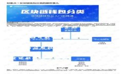    比特派钱包被盗后的处理步骤与预防措施  /