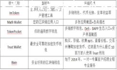 在撰写关于“Bitkeep客服在哪里”的内容之前，我