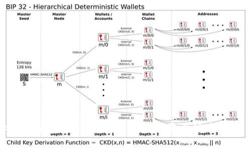BitKeep钱包：全球范围内的数字资产安全管理工具