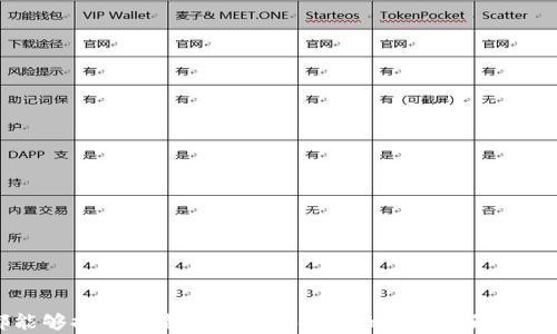 
  Proxeus区块链钱包：安全、便捷的数字资产管理解决方案/  

关键词
 guanjianci Proxeus, 区块链钱包, 数字资产, 安全性/ guanjianci 

Proxeus区块链钱包简介
在这个数字化迅猛发展的时代，区块链技术正在改变着我们管理和交易资产的方式。Proxeus区块链钱包作为一种新兴的数字资产管理工具，结合了区块链技术的独特优势，为用户提供安全、便捷的存储和交易选择。Proxeus钱包不仅支持多种数字货币的存储与管理，还通过其去中心化的特性，确保用户数据的隐私和安全。

Proxeus钱包的主要特点
Proxeus钱包通过其多样化的功能，满足了不同用户的需求。以下是Proxeus钱包的一些核心特点：

1. **安全性**：Proxeus钱包采用高强度加密技术，确保用户的私钥和交易信息安全无虞。此外，钱包采取去中心化设计，避免了传统中心化服务的潜在风险。

2. **用户友好界面**：即使是区块链新手，Proxeus钱包也提供了易于操作的用户界面。用户可以通过简单的步骤完成注册、管理资产和进行交易，提升了使用体验。

3. **多币种支持**：Proxeus钱包不局限于某一特定数字货币，而是支持多种流行的数字资产，包括比特币、以太坊及其他ERC20代币，为用户的多样化投资提供便利。

4. **即时交易**：用户可以安心地进行即时交易，且几乎没有延迟。这对于频繁进行交易的用户来说，无疑提升了交易效率。

如何创建Proxeus区块链钱包
创建Proxeus钱包的过程相对简单。用户只需按照以下步骤操作即可：

1. **下载钱包应用**：前往Proxeus官方网站或应用商店，下载并安装Proxeus钱包应用。

2. **注册账户**：打开应用后，根据提示填写必要信息进行注册。用户需注意保管好自己的账号信息和密码，以确保资产安全。

3. **备份私钥**：用户注册成功后，需要备份生成的私钥或助记词。这是恢复钱包和资产安全的唯一途径，务必妥善保管。

4. **充值和交易**：充值完成后，用户即可通过钱包进行数字资产的管理和交易，灵活操作各项功能。

Proxeus钱包的安全性分析
在谈论数字资产钱包时，安全性常常是用户最关心的问题。Proxeus钱包采取了多重安全措施：

1. **去中心化架构**：传统中心化钱包服务的潜在风险在于中心服务器的攻破，而Proxeus钱包通过去中心化架构，将用户数据分散存储在区块链网络上，从根本上降低了被攻击的风险。

2. **加密算法**：Proxeus钱包使用先进的加密算法，确保用户的私钥和交易数据在传输和存储过程中不可被破解，进一步提升了数据安全性。

3. **多层身份验证**：为了防止未经授权的访问，Proxeus钱包引入多层身份验证措施。用户在进行重要操作时，需进行额外的身份验证，以防止潜在的诈骗行为。

4. **定期安全审计**：Proxeus钱包团队会定期进行安全审计，以便及时发现并修复潜在的安全漏洞，保持钱包的安全性和可靠性。

可能相关的问题及详细解答

1. Proxeus钱包如何保护用户隐私？
隐私保护在如今的网络环境中显得尤为重要。Proxeus钱包通过多种方式确保用户隐私得到良好保护：

1. **不收集用户信息**：Proxeus钱包在设计过程中，尽量减少用户信息的收集。用户只需提供必要的账户信息，保护了用户的个人隐私。

2. **本地化存储**：用户的私钥和资产信息存储在用户的设备上，而不是在中央服务器上，大幅减少了数据泄露的风险。

3. **匿名交易选项**：某些情况下，Proxeus钱包提供了匿名交易功能，使得用户在进行交易时不必暴露其身份信息，进一步增强了隐私保护。

4. **隐私币支持**：Proxeus钱包支持一些隐私币（如门罗币、Zcash等），致力于为用户提供更高的交易隐私保证。

2. Proxeus钱包在市场上的竞争力如何？
随着区块链技术的发展，市场上出现了大量的数字资产钱包。Proxeus钱包具备如下竞争优势：

1. **功能丰富**：Proxeus钱包不仅支持多种数字货币，还提供多样化的功能，如资产管理、交易追踪等，满足不同用户的需求。

2. **用户体验**：Proxeus钱包追求简洁的用户界面和流畅的操作体验，使得新手用户也能够快速上手，大大提高了用户的使用满意度。

3. **安全性**：相较于市场上传统的中心化钱包，Proxeus钱包在安全性上更具优势，去中心化的设计和严密的安全措施吸引了大量寻求安全解决方案的用户。

4. **活跃社区支持**：Proxeus钱包拥有一个积极参与的社区，用户可以通过社区获取各种资源和帮助，为产品的迭代和完善提供了必要的支持。

3. Proxeus钱包使用中的常见问题
在使用Proxeus钱包的过程中，用户可能会遇到一些问题，以下是一些常见问题及解决方案：

1. **忘记密码或私钥**：如果用户忘记了钱包的密码或丢失了私钥，建议及时查阅官方文档，看看是否有找回的途径。通常情况下，用户需采取预防措施，从一开始备份好私钥、助记词。

2. **交易延迟**：如果用户在使用中遇到交易延迟的情况，首先需确认是否已支付足够的矿工费用，及时检查区块链网络的拥堵情况，并耐心等待交易确认。

3. **账户被锁定**：若账户因频繁的错误输入密码被锁定，用户可通过钱包提供的客户支持渠道寻求解锁帮助，确保提供相关身份信息以证明账号所有权。

4. **钱包更新**：用户应确保及时更新Proxeus钱包至最新版本，以获得最新的安全补丁和功能改进，确保用户资产安全和操作体验。

4. 如何提高Proxeus钱包的安全性？
为了增强Proxeus钱包的安全性，用户可以采取以下措施：

1. **定期备份**：定期备份钱包的私钥和助记词，确保在丢失设备时可以找回资产。

2. **启用多重身份验证**：若Proxeus钱包支持多重身份验证，务必开启该功能，增加未经授权访问的难度。

3. **使用硬件钱包**：对于持有大量数字资产的用户，考虑使用硬件钱包进行离线存储，可以有效防止在线攻击。

4. **小心钓鱼攻击**：用户需提高警惕，防止通过假网站或钓鱼邮件泄露个人信息。确保始终通过官方渠道下载和访问钱包。

总结
Proxeus区块链钱包作为一款安全性高、功能多样的数字资产管理工具，正在受到越来越多用户的青睐。无论是对于新手还是资深投资者，Proxeus钱包都能够提供可靠的支持和便利的服务。了解钱包的使用技巧和安全防护措施，可以进一步提升用户对数字资产管理的信心。在不断发展的区块链数字资产市场中，Proxeus钱包必将继续发挥重要作用。
