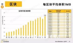 探索B特派钱包的来源与特点