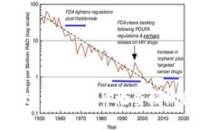 如何在BitKeep钱包中检查授权和管理权限