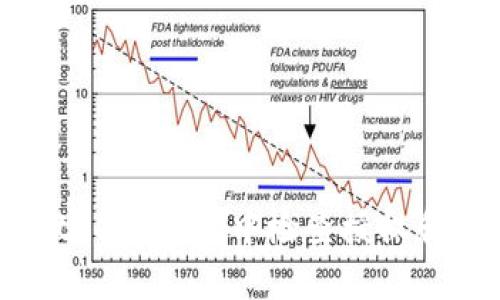 如何在BitKeep钱包中检查授权和管理权限