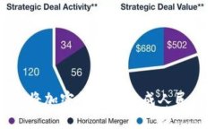 : 比特派如何将加密货币兑换成人民币的完整指南