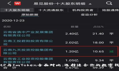 BitP与ImToken全面对比：选择适合你的数字钱包