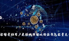 比特派钱包能量充值退款攻略比特派钱包, 能量充