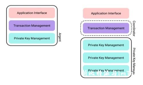 优秀: 比特派能导入imToken吗？全面解析比特派与imToken之间的兼容性