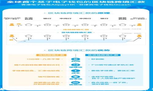 
区块链空投指南：如何选择和管理领币钱包