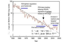 如何创建自己的数字货币钱包：详细指南