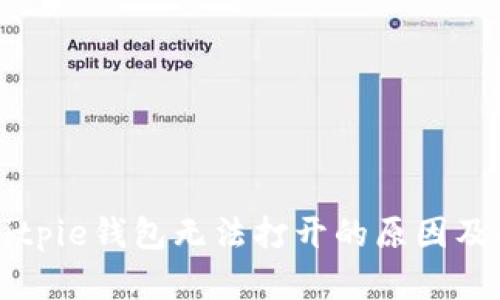 ### Bitpie钱包无法打开的原因及解决方案