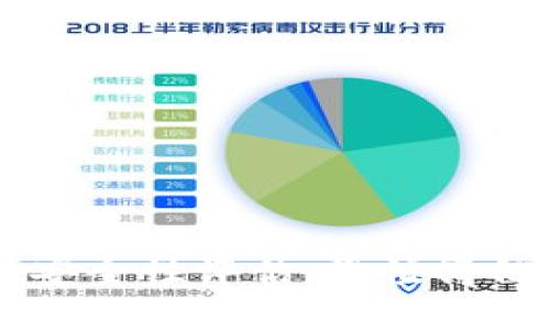 交行数字钱包安全性评估：您值得信赖的支付工具