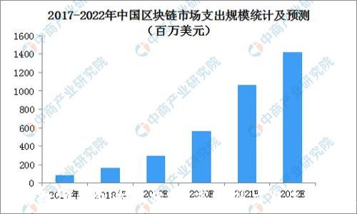    
华为数字钱包收入分析：市场潜力与未来发展