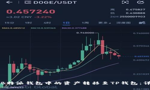 如何将B特派钱包中的资产转移至TP钱包：详细指南