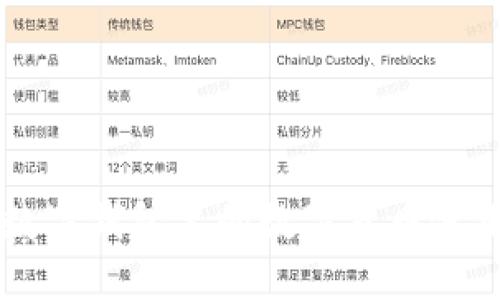 公司数字钱包里的数字货币使用指南