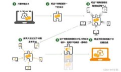 区块链钱包存储技术要求：保障数字资产安全的