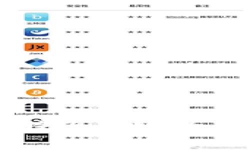 怎样高效管理B特派转账的矿工费与加油包？