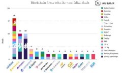   比特派钱包注册国家详解及其使用指南 /  guan