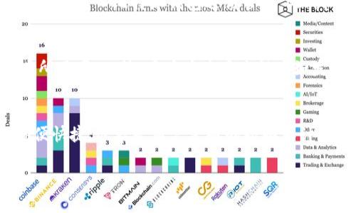   比特派钱包注册国家详解及其使用指南 / 

 guanjianci 比特派, 数字货币钱包, 注册国家, 加密货币 /guanjianci 

随着数字货币的迅速发展，越来越多的人开始接触并使用加密货币。在众多的数字货币钱包中，比特派钱包凭借其便捷的操作和高安全性而受到广泛欢迎。注册比特派钱包的国家和地区也是用户关注的一大要素。本文将详细探讨比特派钱包的注册国家及其使用流程，并解答一些用户可能会关心的问题。

一、比特派钱包简介
比特派钱包是一款为用户提供安全、快捷的数字货币管理服务的钱包应用。它支持多种主流的加密货币，包括比特币、以太坊等，用户可以通过比特派钱包进行买卖和管理自己的数字资产。比特派钱包不仅具备专业的交易功能，还兼顾了用户的安全需求，采用了多重加密技术和冷存储等措施来保障用户资金的安全。

二、比特派钱包注册国家
比特派钱包向全球用户开放注册，但不同国家的用户在使用该钱包时可能会面临不同的法律法规以及服务限制。以下是一些主要的比特派钱包注册国家和相关信息：

ul
li美国：比特派钱包在美国用户可以直接注册，但需要遵守当地的法律和法规。同时，某些州可能对加密货币交易有特殊要求。/li
li中国：由于中国对加密货币的监管政策较为严格，用户在使用比特派钱包时需要谨慎，确保遵循相关法规。/li
li日本：日本对加密货币采取了相对包容的态度，比特派钱包在该国的用户数量逐年攀升。/li
li欧洲：大多数欧洲国家允许用户注册比特派钱包，但具体的法律规定可能因国家而异。/li
/ul

用户在选择注册国家时，除了关注法律法规外，也要考虑比特派钱包的功能是否全面、服务是否到位等多方面因素。

三、注册流程详解
注册比特派钱包的流程相对简单。以下是详细步骤：

ol
listrong下载应用：/strong首先，用户需要在应用市场中搜索“比特派钱包”并下载相应的应用客户端。/li
listrong创建账户：/strong打开应用后，点击“注册”，填入必要信息，如邮箱、密码等。需要确保所用信息的合法性和准确性。/li
listrong身份验证：/strong根据地区的要求，用户可能需要进行身份认证。一般需要提供身份证明文件及其他相关信息。/li
listrong设置安全措施：/strong用户在设置密码时，建议选择强密码，并开启多重认证等安全功能，以增加账户的安全性。/li
listrong添加资产：/strong注册完成后，用户可以通过多种方式将资金存入钱包，进行加密货币的购买和交易。/li
/ol

整个注册流程一般不会超过十分钟，但用户在进行身份验证的环节可能会因审核而有所延迟。

四、可能相关问题解答

1. 如何确保比特派钱包的安全性？
用户在使用比特派钱包时，安全性是一个不容忽视的问题。比特派钱包通过多重措施来保障用户的资金安全。首先，用户在注册时可以设置强密码，并开启多重身份验证（如指纹识别、短信验证码等）来增强账户的安全性。其次，比特派钱包采用了冷存储技术，即将大部分用户资金存储在不与互联网直接相连的设备中，减少了黑客攻击的风险。此外，用户定期检查账户活动与交易记录，及时发现可疑交易也是确保安全的重要措施。如果用户发现任何异常情况，请及时联系比特派钱包的客服寻求帮助。

2. 比特派钱包是否支持法币交易？
比特派钱包不仅支持加密货币之间的交易，也有一些国家和地区的用户得以实现法币（如美元、欧元等）的交易。这要依赖于当地的监管政策和比特派钱包的功能设定。许多用户可能会选择通过第三方平台将法币兑换成加密货币，然后再转入比特派钱包进行管理。此外，用户还可以通过比特派的合作交易所进行法币的直接交易。如果您身处的国家允许法币交易，建议您了解相关政策，以便顺利进行交易。

3. 比特派钱包的客服支持如何？
比特派钱包提供了多渠道的客户服务支持，用户在使用过程中如遇到问题，可以通过官方网站、应用内的客服功能、社区论坛或社交媒体平台进行咨询。客服团队通常会在24小时内进行响应，根据问题的复杂程度，回复时间可能会有所不同。此外，用户在使用过程中如发现bug或有功能建议，也可以通过官方反馈渠道进行反馈。客服团队通常会在更新中积极修复问题并采纳用户意见，不断提高用户体验。

4. 使用比特派钱包的优势有哪些？
使用比特派钱包的优势主要体现在几个方面。首先是安全性，结合多重安全措施和先进的加密技术，用户的资产能够得到较好的保护；其次是可用性，比特派钱包支持多种主流加密货币，用户可以在一个平台上管理多种数字资产，方便快捷；最后是用户友好的界面设计，使得即使是初次接触数字货币的用户，也能够快速上手，轻松进行买卖和管理。对于希望进一步了解加密市场或希望投资的用户，比特派钱包都是一个非常不错的选择。

综上所述，比特派钱包作为一款优秀的数字货币管理工具，给用户带来了安全、便捷的使用体验。在选择注册国家时，需注意相关法律及特点。希望本篇文章能够对此有所帮助，为您提供更好的使用体验与保障。