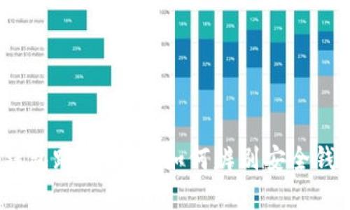 2023年数字钱包跑路排行：如何辨别安全钱包及防范措施