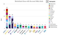 B特派钱包（B Wallet）是一款针对数字货币和区块