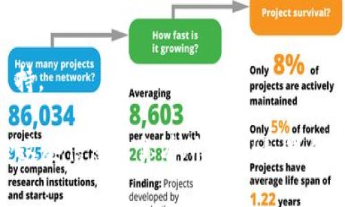 要在比特派（Bitpie）中设置联系电话，通常需要在应用设置或个人资料中进行。以下是一般的操作步骤，可能会因为软件版本不同而稍有差异：

### 步骤一：打开比特派应用
首先，确保你已经在手机上下载并安装了比特派应用。打开应用后，登录你的账户。如果你还没有账户，可以根据提示注册一个新账户。

### 步骤二：进入账户设置
登录后，找到并点击应用首页的“个人中心”或“设置”选项。这个选项通常在首页的右上角或者底部菜单中。

### 步骤三：编辑个人资料
在“个人中心”或“账户设置”中，寻找“个人资料”或“安全设置”的选项。点击进入后，你会看到可以编辑的个人信息，包括电话号码。

### 步骤四：设置或更改联系电话
在个人资料页面，找到联系电话或手机号码的输入框。输入你想要设置的联系电话。如果你是第一次设置电话号码，可能需要输入验证信息来确认你是该号码的拥有者。

### 步骤五：保存设置并验证
填写完成后，不要忘记点击“保存”按钮。一些情况下，系统可能会向你的新电话号码发送验证码，以确保号码的有效性。按照提示输入验证码完成验证。

### 步骤六：完成设置
一旦保存并验证成功，你的联系电话就设置完成了。你可以在账户设置中随时查看和修改你的联系电话。

### 注意事项
- 确保你输入的电话号码是有效的，并且可以接收短信。
- 如果在设置过程中遇到任何问题，可以咨询比特派的客户服务支持。

通过以上步骤，你就可以顺利设置或修改你的比特派联系电话。希望这些信息对你有所帮助！如果你还有其他问题，欢迎继续询问。