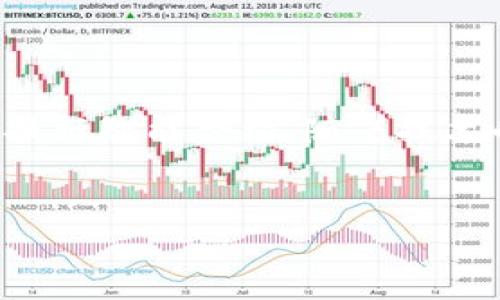 特派TRX钱包能量的来源解析

div
    一、TRX钱包能量的概念
    在理解TRX钱包能量的来源之前，首先需要明确“能量”这一概念。在TRON（波场）网络中，钱包能量是执行智能合约和交易时所需的一种资源。用户在进行不同层次的操作时，如发送TRX或者调用智能合约，都需要消耗一定的能量，这直接影响到交易的顺畅度和网络的使用体验。
/div

div
    二、TRX钱包能量的基本来源
    TRX钱包的能量主要来源于用户所持有的TRX代币。根据TRON的机制，用户在钱包中持有的TRX可以被转换为能量，用于支付在网络中使用资源时的费用。因此，用户如果希望进行更多交易或使用智能合约，必须增加他们的TRX持有量，借此获取更多能量。
/div

div
    三、能量与带宽的关系
    在TRON生态系统中，除了能量外，带宽也是一项重要的资源。带宽主要用于处理交易，不同于能量，带宽通常是以TRX为基础的。虽然带宽和能量都是用户在进行交易时所需要的资源，但它们的兑换和使用机制有所不同。例如，如果用户的带宽不够，他们可以选择通过消耗能量来补充，而能量也可以通过质押TRX获得。
/div

div
    四、如何获取能量
    为了在TRX钱包中获得能量，用户可以采取以下几种方式：
    ul
        listrong持有TRX：/strong如前所述，持有TRX代币是获取能量的最基本方式。用户只需将一定数量的TRX存入钱包，就可以根据所持有的数量来获取相应量的能量。/li
        listrong质押TRX：/strong通过质押TRX，用户可以获得每日的能量收益。质押的时间越长，收益通常也会相应增加。质押的过程还可以增加用户在网络中的影响力，为未来的投票和决策提供更多话语权。/li
        listrong借贷和交易：/strong有些用户选择通过借贷平台或者去中心化交易所（DEX）进行TRX的交易，由此也能够获取一定的能量。在交易过程中，手续费的支付也相应生成了能量。/li
    /ul
/div

div
    五、能量的消耗及其策略
    用户在使用TRON网络进行交易时，能量是如何消耗的呢？每当用户执行智能合约或者进行大额交易时，都会消耗一定量的能量。因此，合理运用能量显得尤为重要。用户可以采取以下策略来有效管理能量消费：
    ul
        listrong智能合约：/strong对于开发者来说，智能合约的代码可以有效降低能量消耗，从而提高交易效率。/li
        listrong定期检查资源：/strong用户应定期检查自己钱包的TRX余额和能量使用情况，避免在高峰时期由于能量不足而无法完成交易。/li
        listrong智能合约组合：/strong对于需要多次调用的合约，可以考虑将其合并为一个合约，这样能够减少整体的能量消耗。/li
    /ul
/div

div
    六、能量的未来展望
    随着TRON生态系统的发展，能量的获取和消耗机制预计将会进一步完善。TRON的团队正在致力于提升网络的性能和能效，未来可能会出现更多创新的功能，让用户获得能量的方式更加多样化。此外，网络的稳定性和安全性也将提升，从而为用户提供更好的体验。
/div

div
    总结
    归根结底，TRX钱包的能量来自用户所持有的TRX，通过持有和合理使用这些代币，用户可以获得所需的能量，顺利地在TRON网络上进行交易和执行智能合约。随着技术的不断发展，TRON网络的功能可能会变得更加复杂和丰富，用户在使用过程中应保持关注，及时调整自己的策略。
/div

TRX钱包, TRON网络, 能量来源, 质押TRX/guanjianci